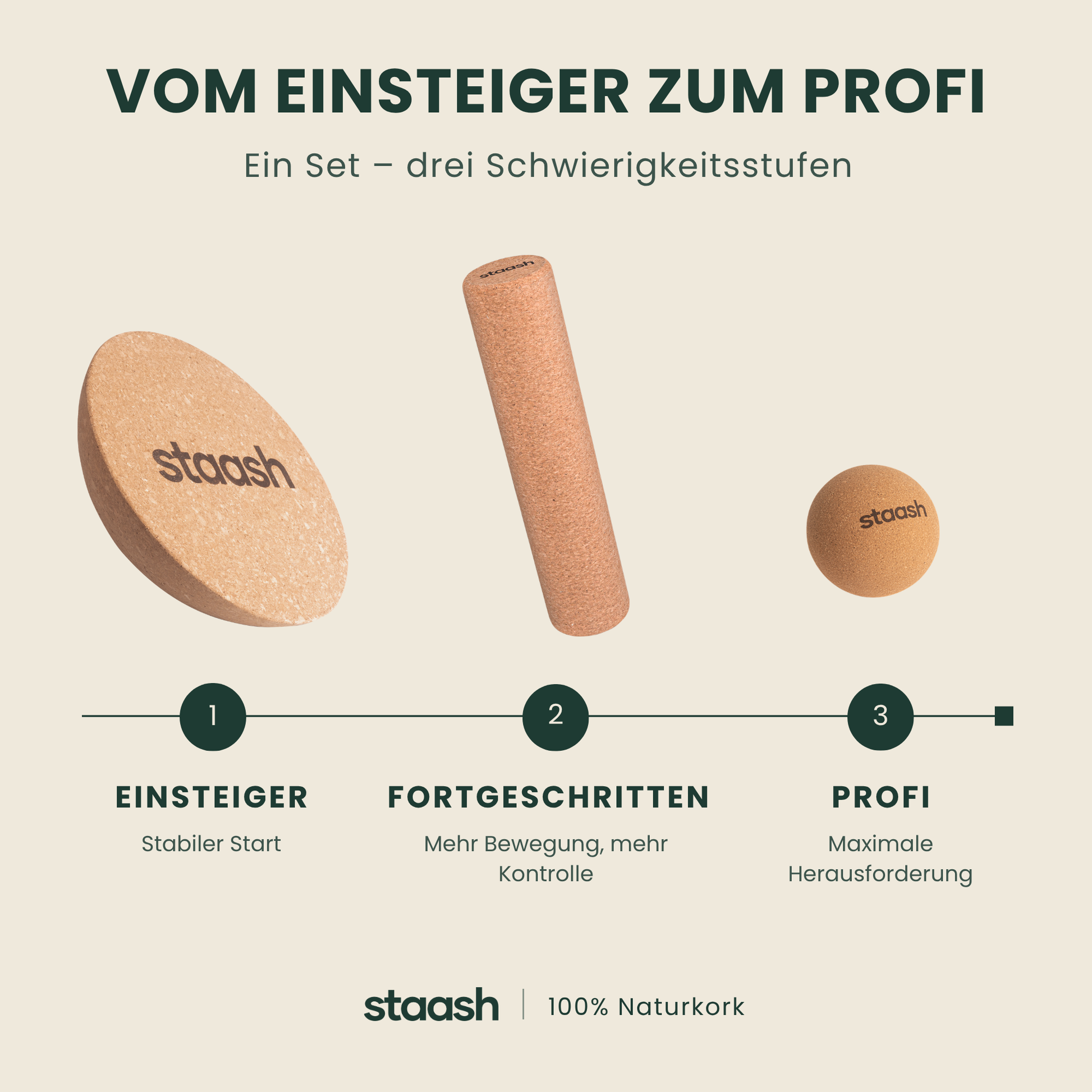 Vom Einsteiger zum Profi – drei Schwierigkeitsstufen